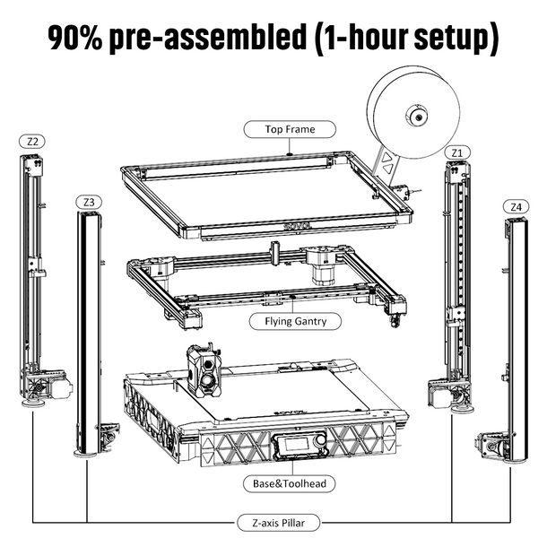 Sovol SV08 Core-XY 3D Printer  - Voron Trident Full Kit review and price